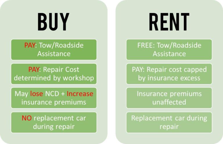Renting a Car or Van More Cost-Effective Than Owning